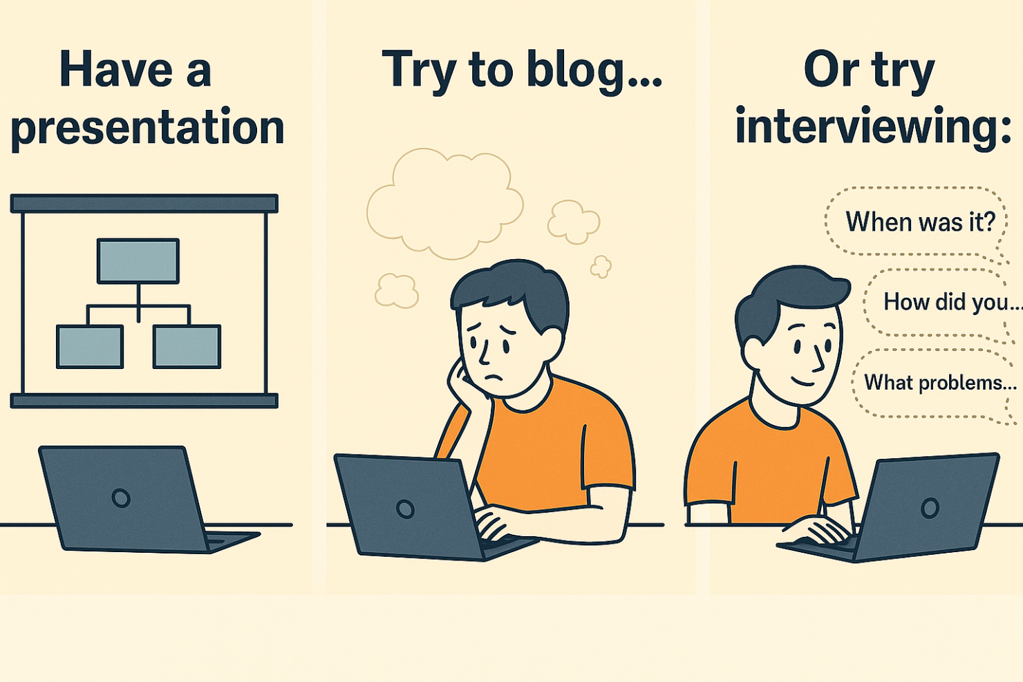 Three-panel illustration showing: (1) having a presentation, (2) struggling to blog, (3) succeeding by using ChatGPT interview questions like 'When was it?', 'How did you...', and 'What problems...'