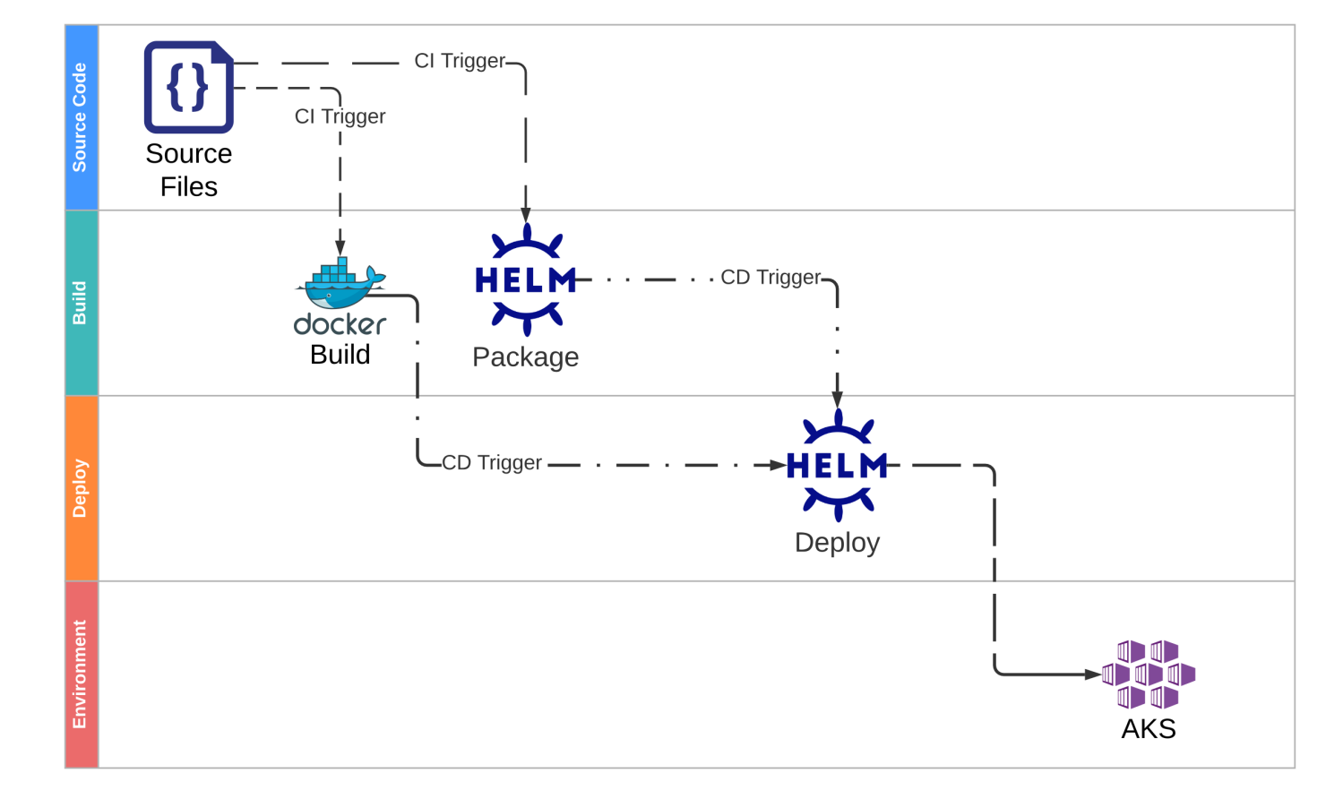 CI/CD Plan.