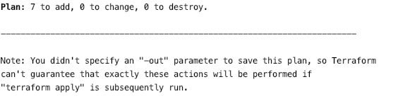 Terraform output noting the out parameter was not specified